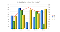 Multiseries Column Spline DY 3D