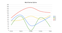 Multi Series Spline