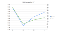 Multiseries Spline DY