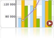 extensive charting